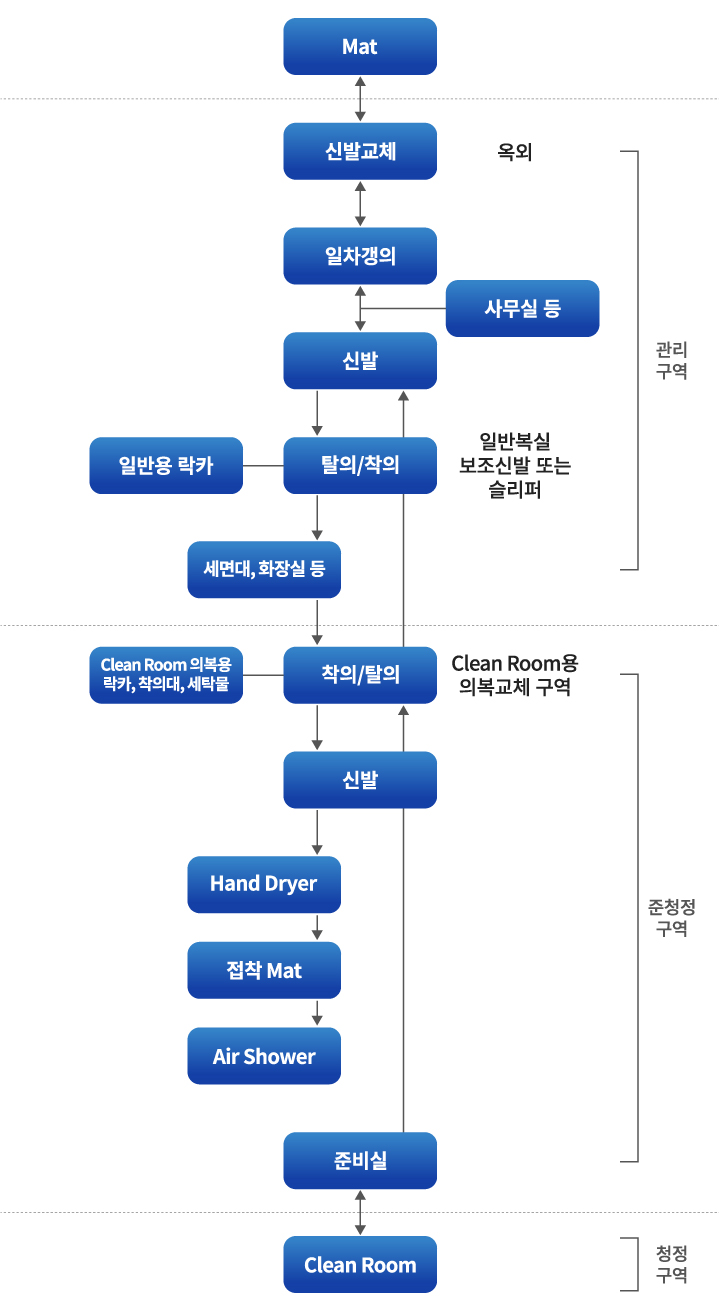 대성테크윈 이미지