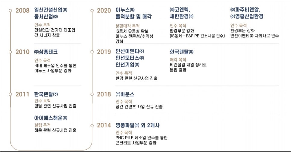 (주)영흥산업환경 이미지
