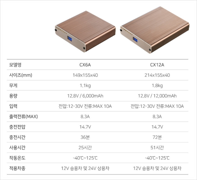보배밧데리 이미지