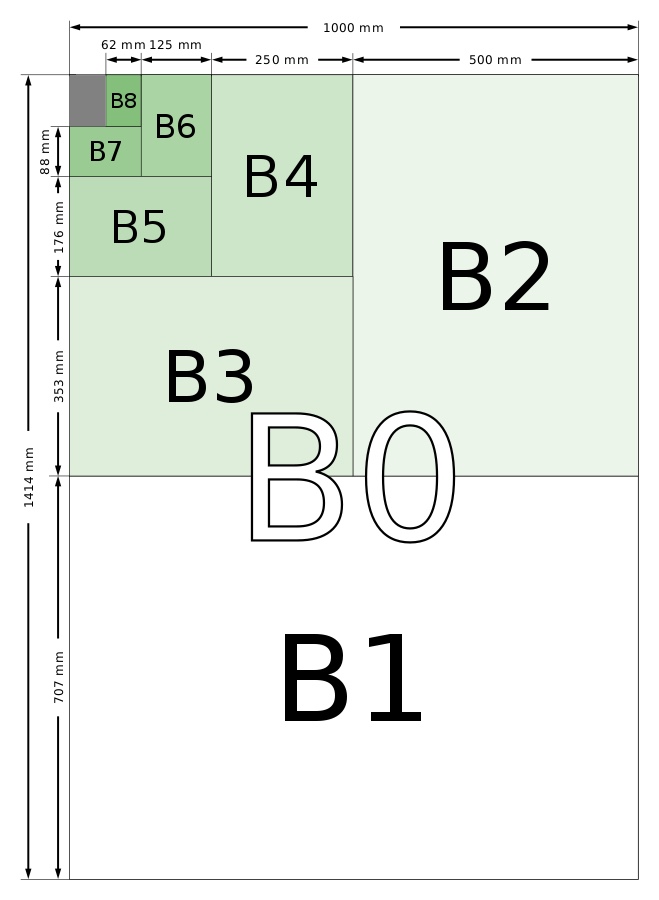 a4-b4