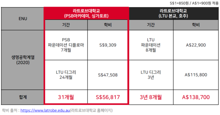 유학메디컬 이미지