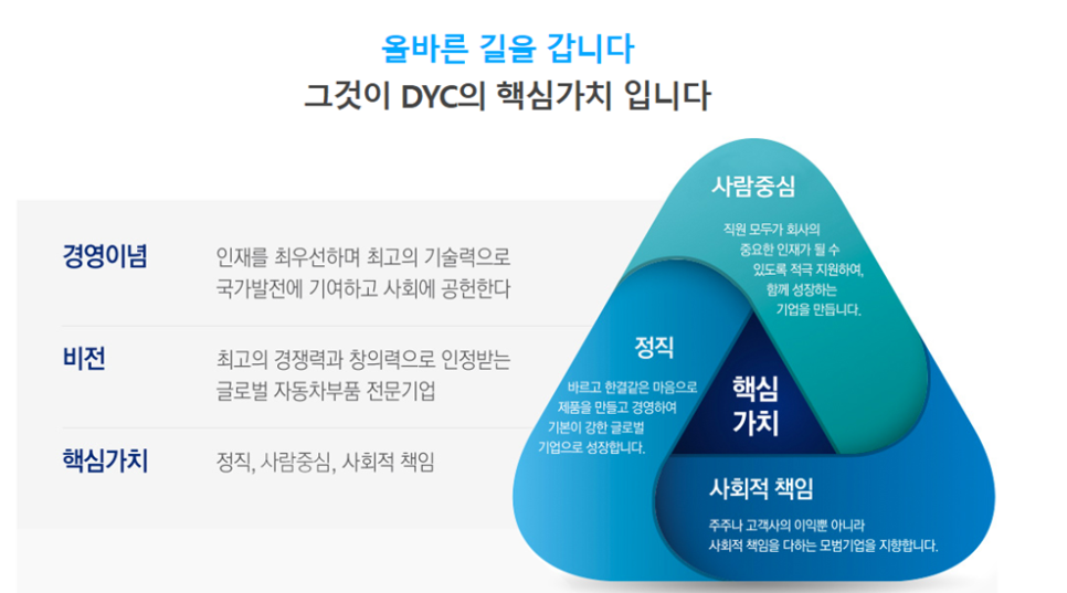 (주)디와이씨 이미지