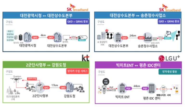 동대전통신 이미지