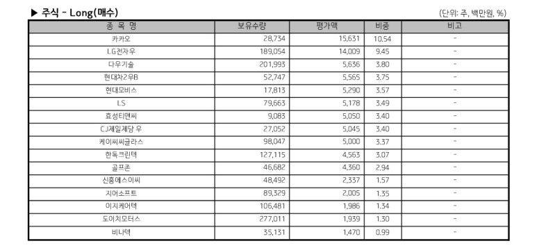 케이씨씨모터스 이미지