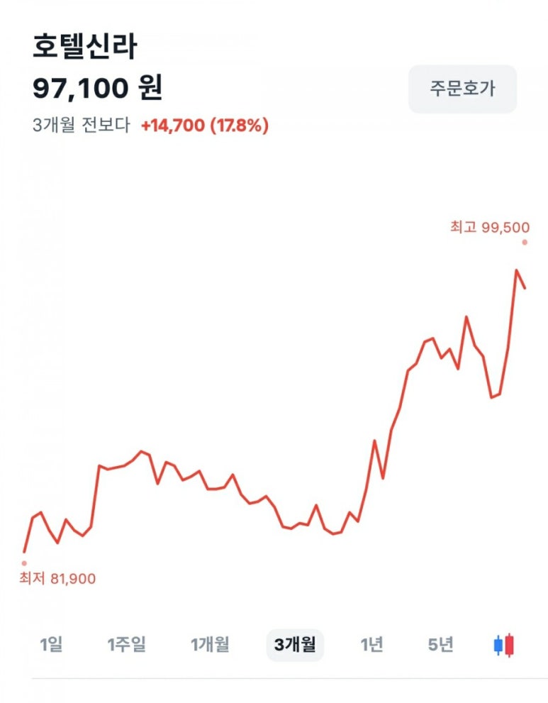 (주)파라다이스 투어 이미지