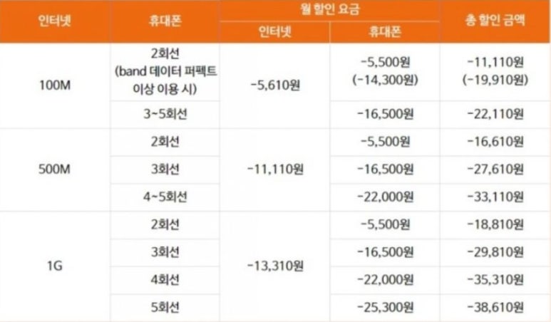 가족텔레콤 이미지