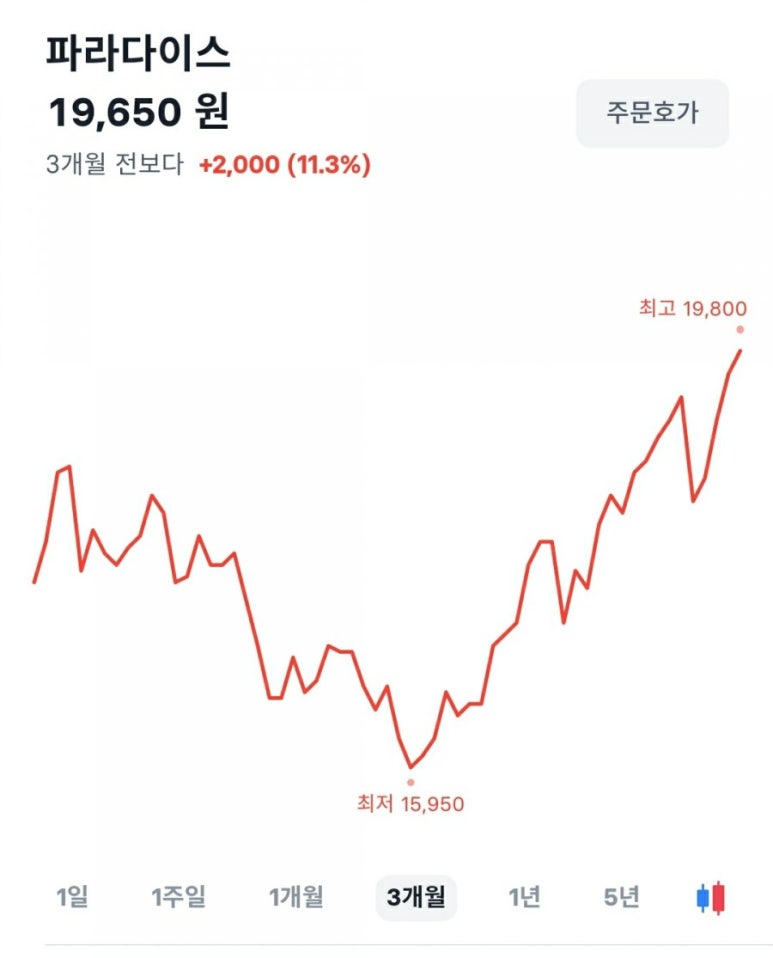 (주)파라다이스 투어 이미지