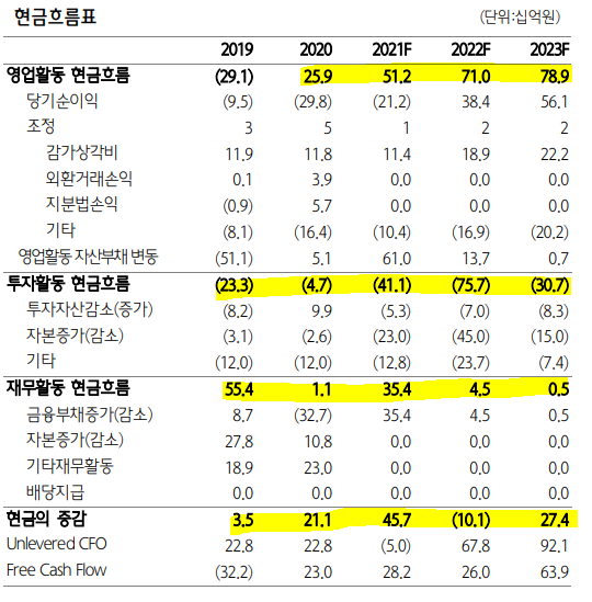 한솔네트웍스서 이미지