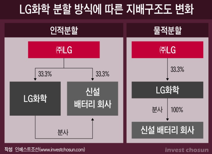 (주)엘지화학 이미지
