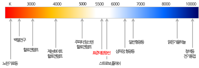 럭스조명 이미지