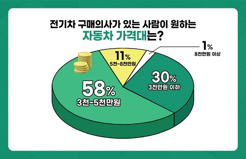 선호전기 이미지