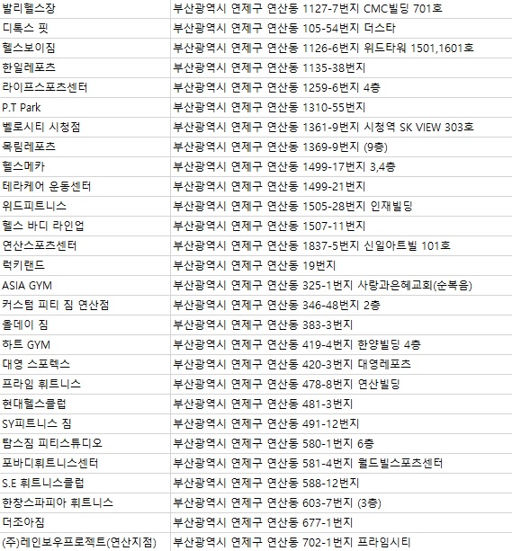 (주)더블유휘트니스 이미지