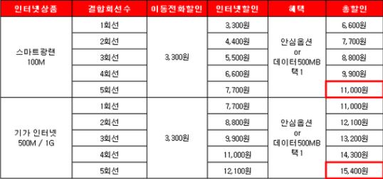 가족텔레콤 이미지