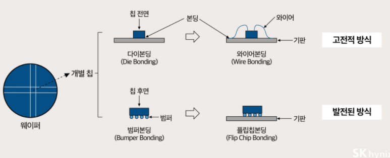 (주)네패스 이미지