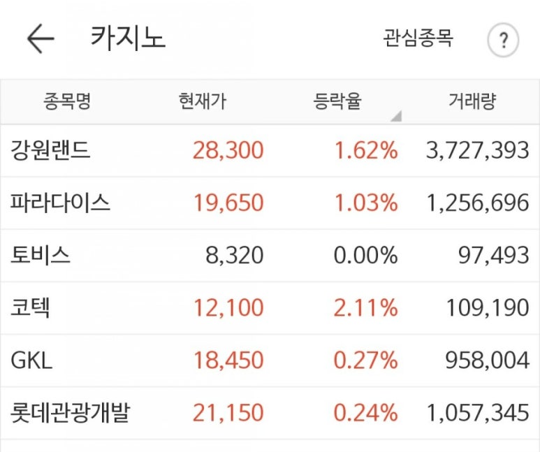 (주)파라다이스 투어 이미지