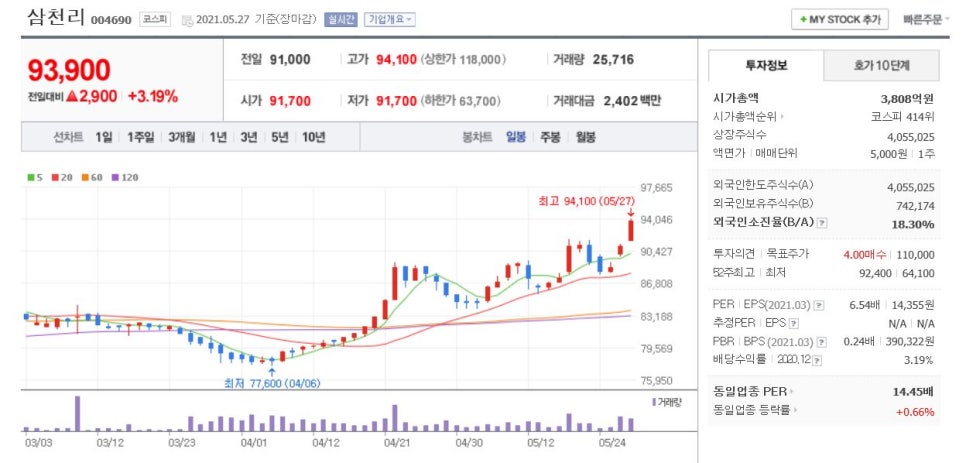 이에스모터스 이미지