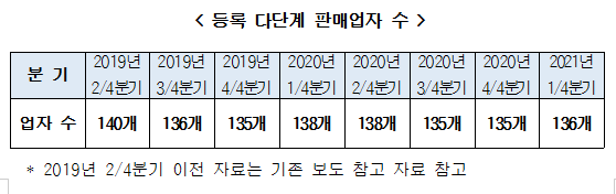 주식회사 풋팅코리아 이미지