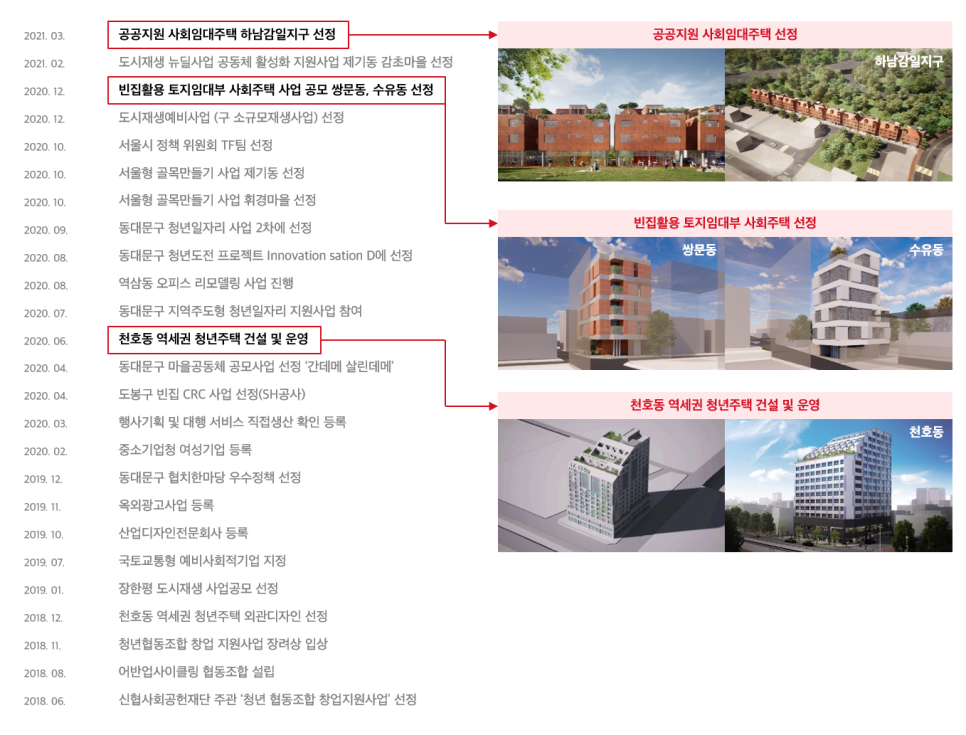 어반업사이클링협동조합 이미지