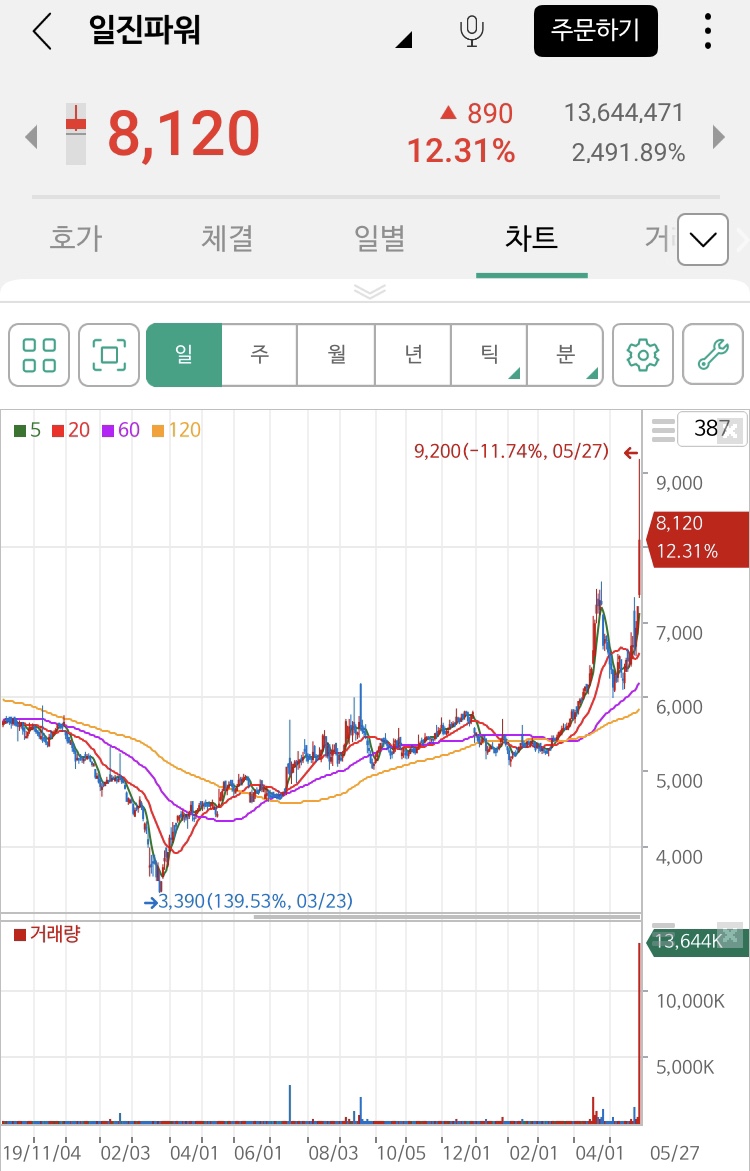 일진발전기 이미지