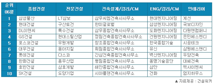 CM종합건설 이미지