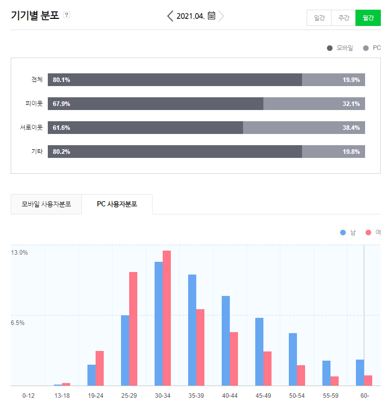 씨와이그룹 이미지