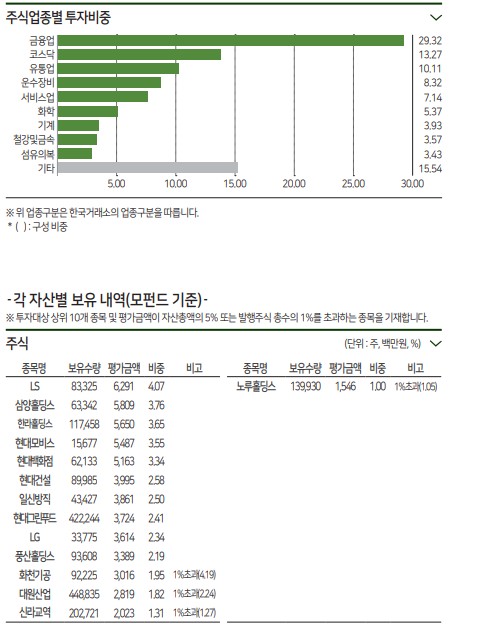 (주)신영푸드 이미지
