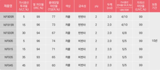 나노모터스 이미지
