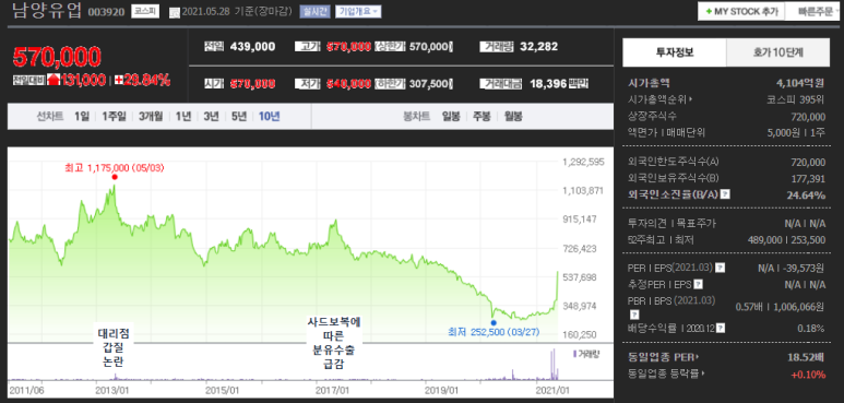 매일유업 용인대리점 이미지