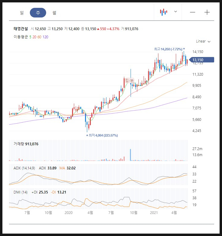 주식회사 엠에프 이미지