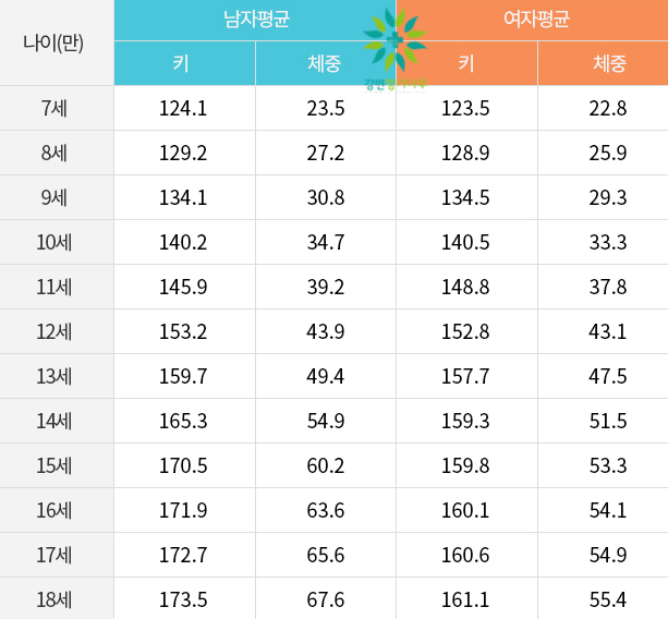 강변향기나무한의원 이미지