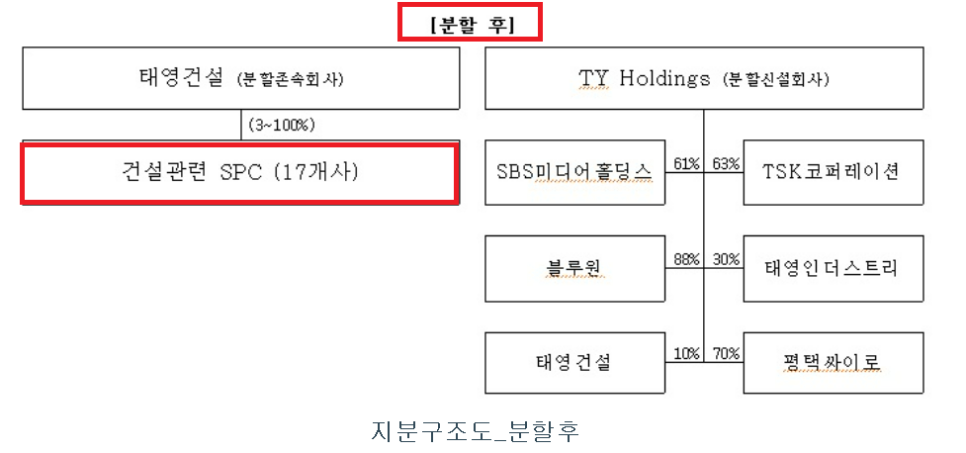 티와이통신 이미지