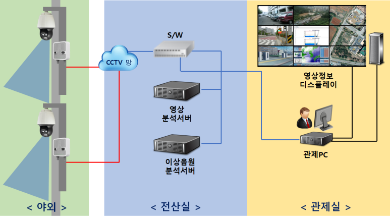 소리영상시스템 이미지