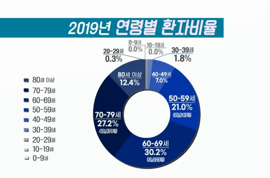지킴내과 이미지