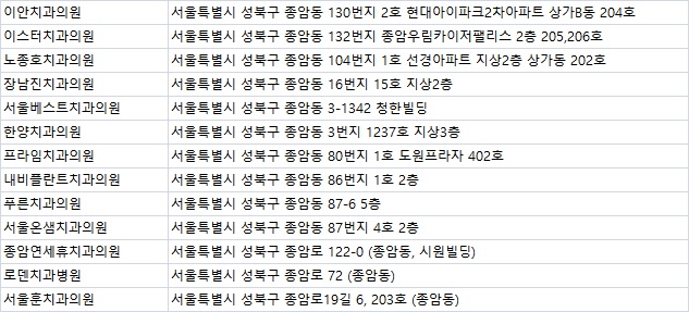 서울온샘치과의원 이미지
