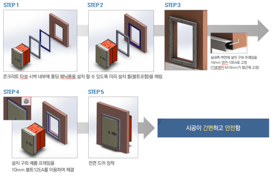 패닉볼트 이미지