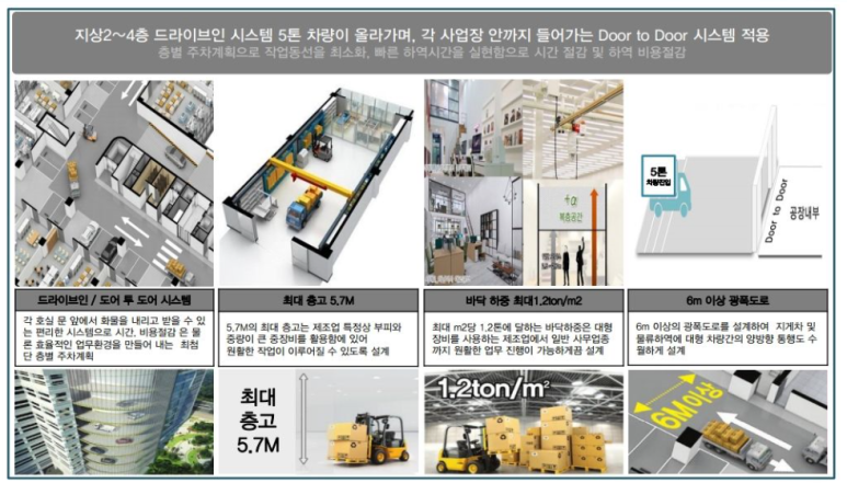 스마트시티산업 이미지