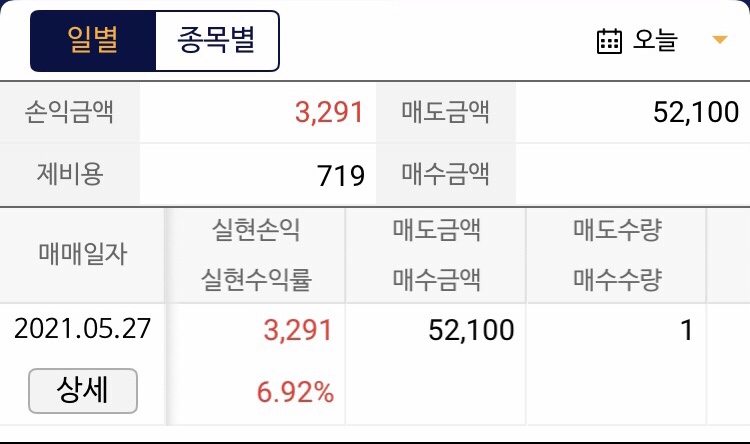 준 인터네셔널 이미지