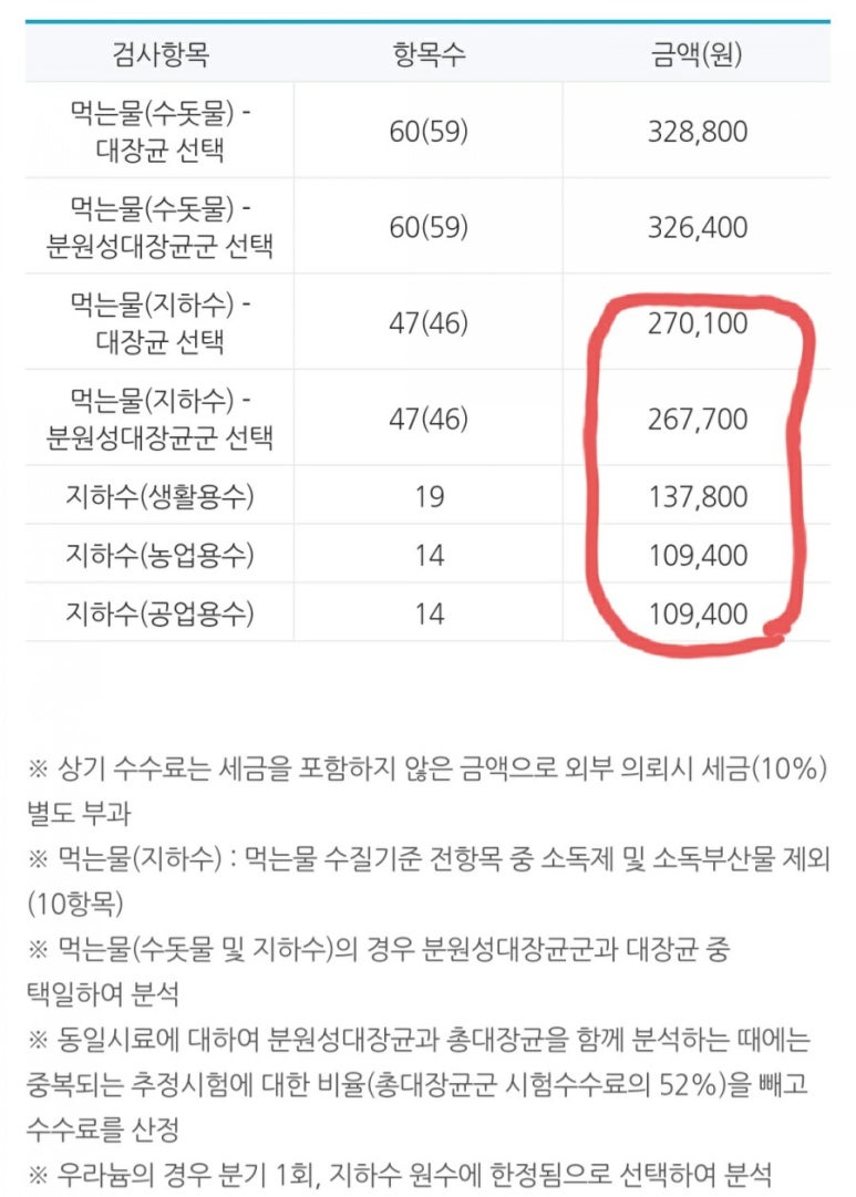 한국수자원공사수질검사수수료 이미지