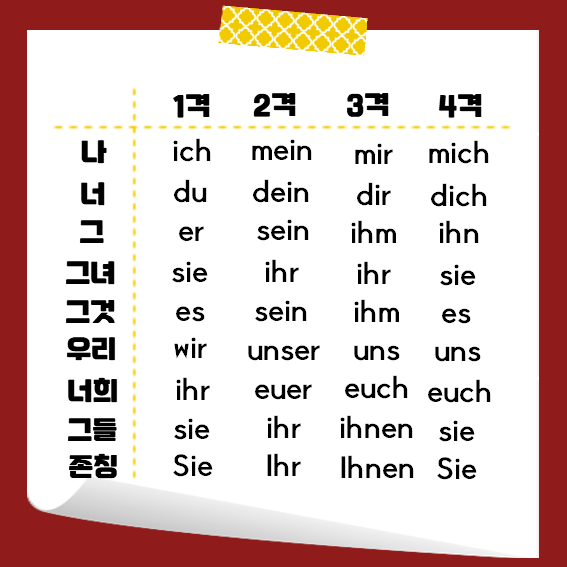 대명사 이미지