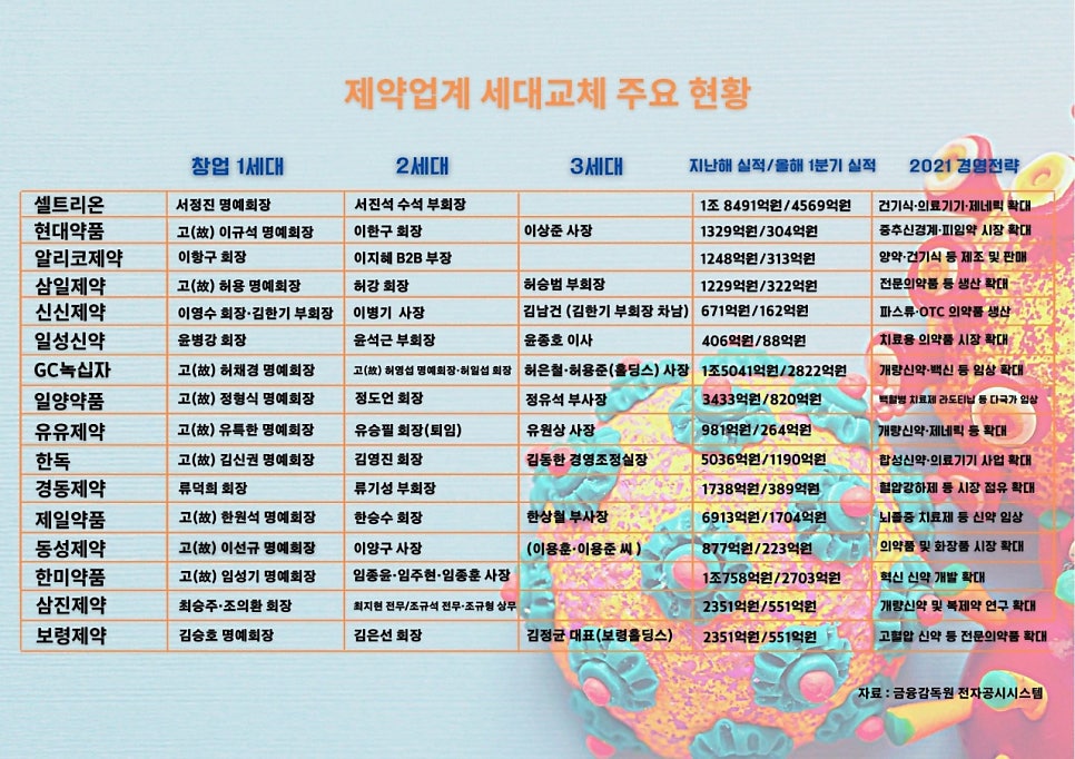 오너시스템 이미지