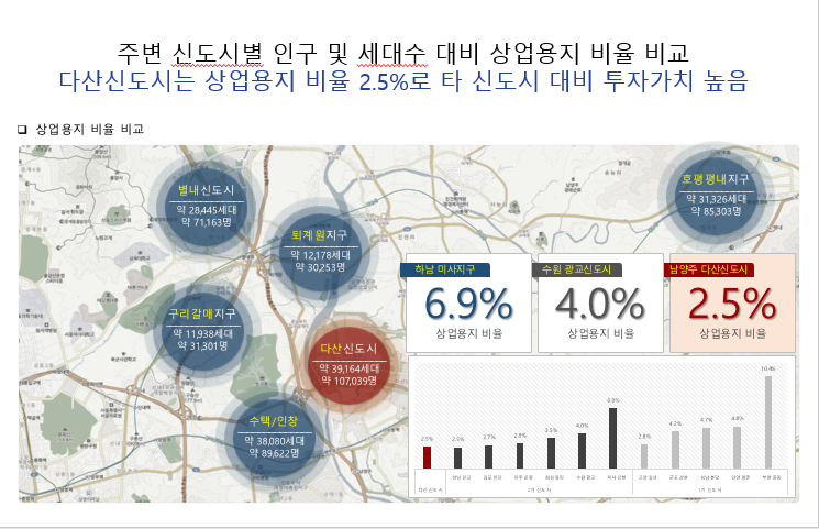 에비뉴2 이미지