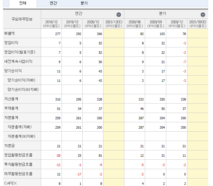세화이앤씨 이미지