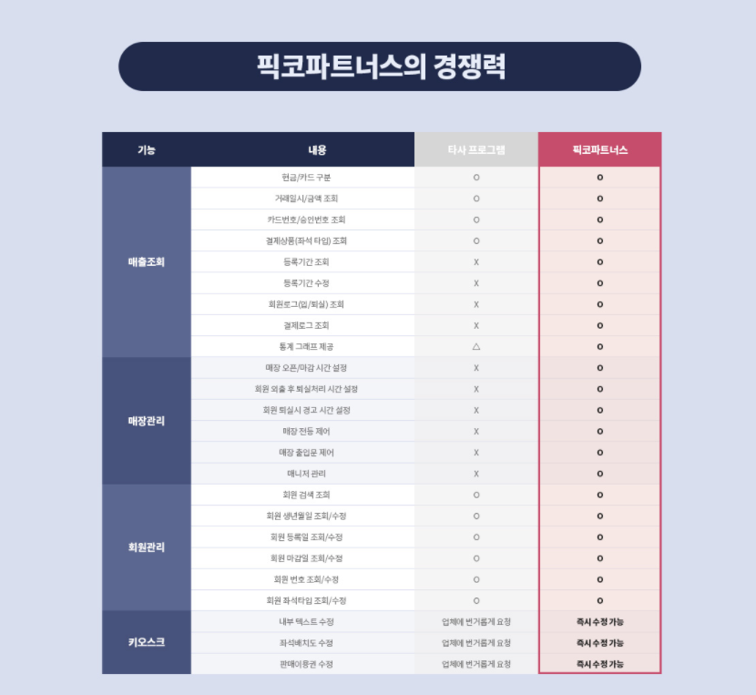 율진독서실 이미지
