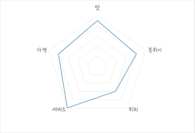 오젯 이미지
