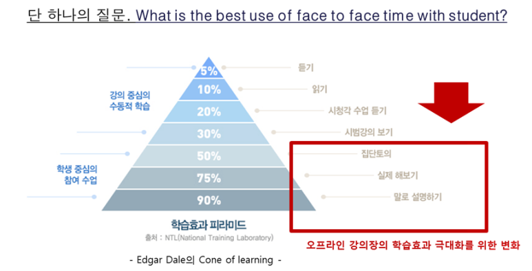 에듀칸 이미지