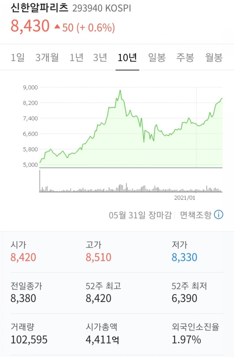 (주)신한알파남산위탁관리부동산투자회사 이미지