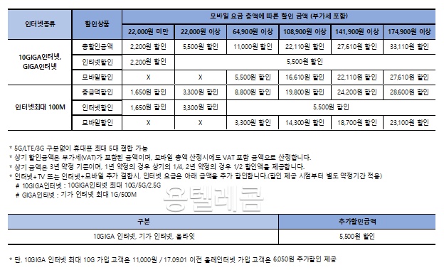 용텔레콤 이미지