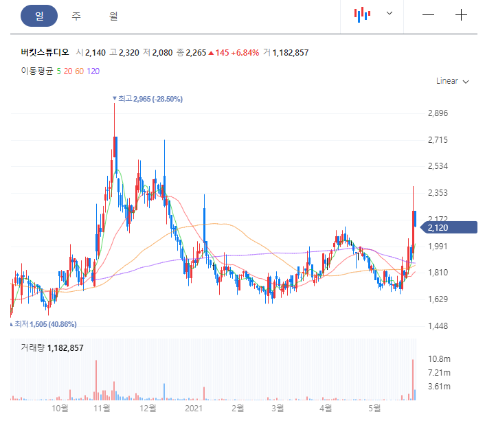 비츠로스튜디오 이미지