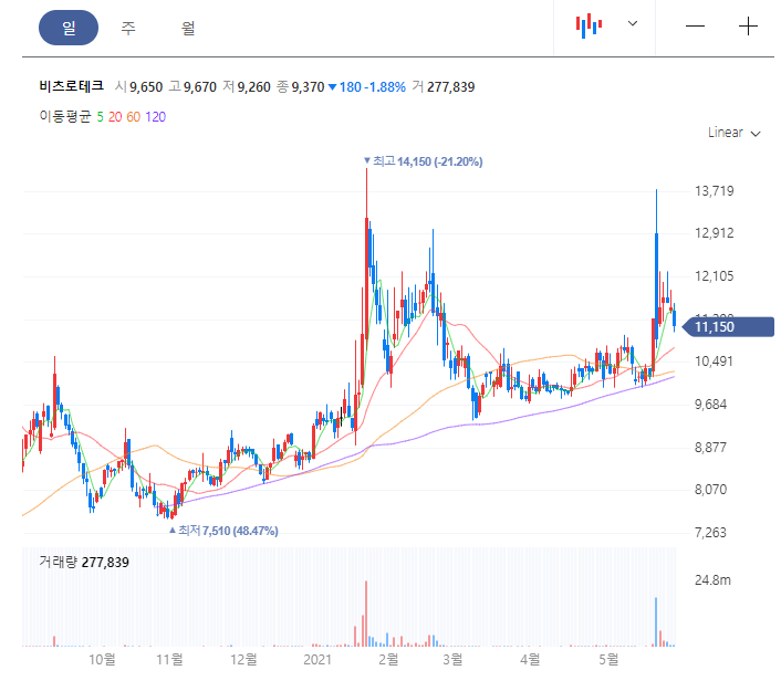 비츠로스튜디오 이미지
