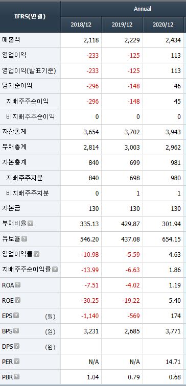 비에이치아이(주) 이미지